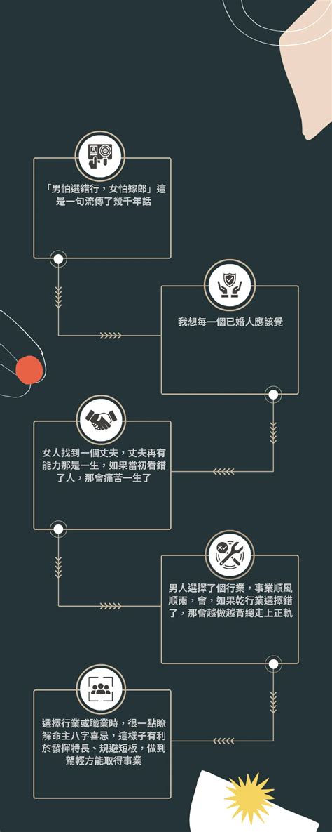 五行屬性行業|【五行 職業 表】掌握五行與職業的秘密！最全五行職。